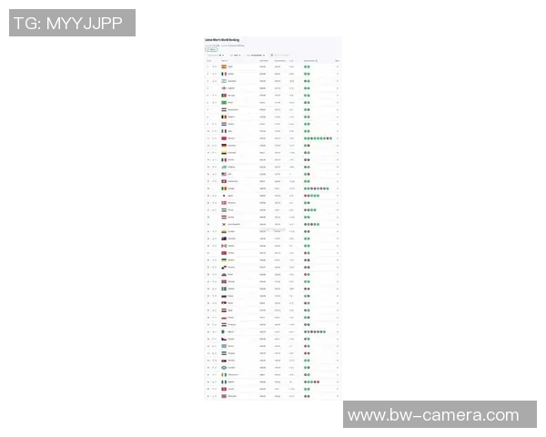 2025年全球足球球星排名前十强盘点与分析