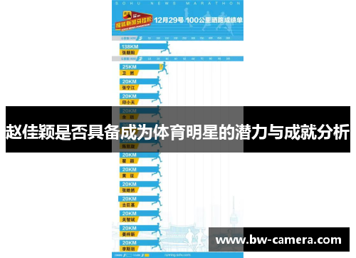 赵佳颖是否具备成为体育明星的潜力与成就分析